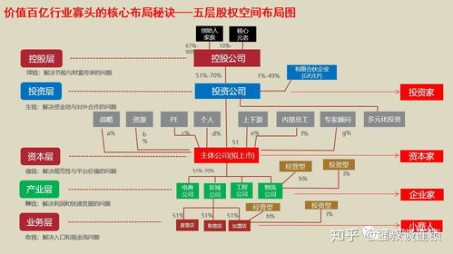 一招看懂股权设计,连锁企业股权布局思路