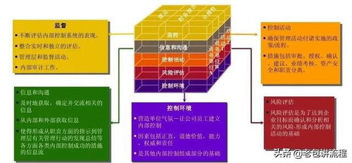企业架构 好的企业是设计出来的