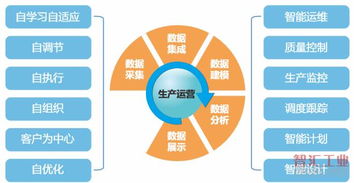 工业企业数字化运营的顶层设计规划与实现路径