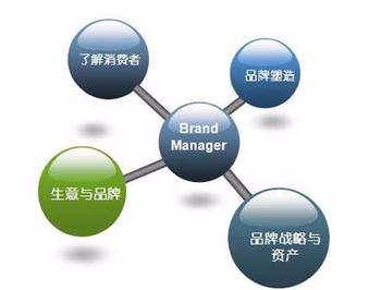 企业如何进行品牌策划——北京七首品牌策划为您揭秘