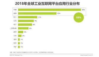 2019年中国工业互联网平台研报告——企业战略策划
